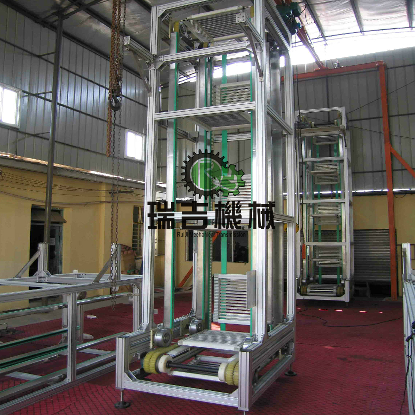 ��ֱ�����C(j��)